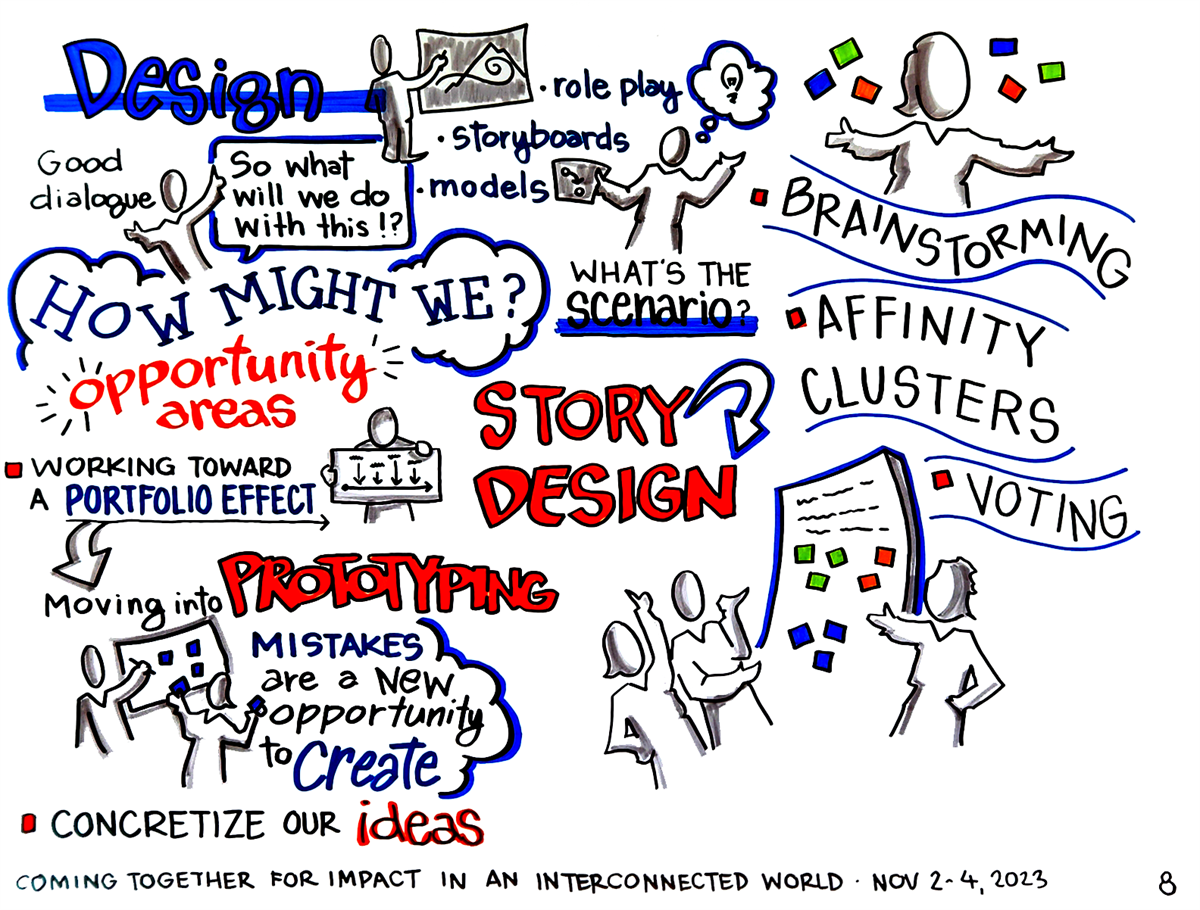 Graphic Recording 8